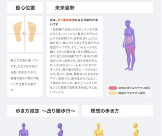 AI姿勢解析②