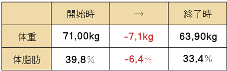 ダイエット結果4