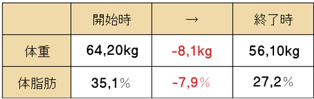 ダイエット結果6