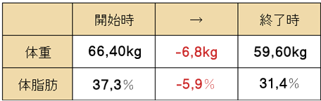 ダイエット結果7