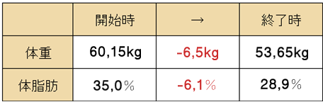 ダイエット結果8