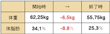 ダイエット結果9