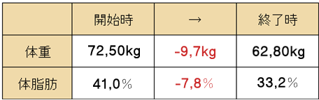 ダイエット結果10